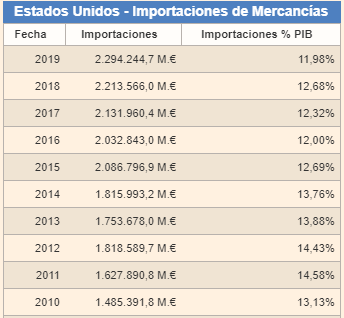 importaciones